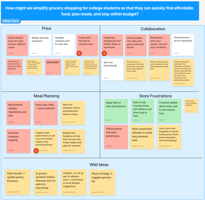A5 brainstorming board with four theme columns: Price, Collaboration, Meal Planning, Store Frustrations
