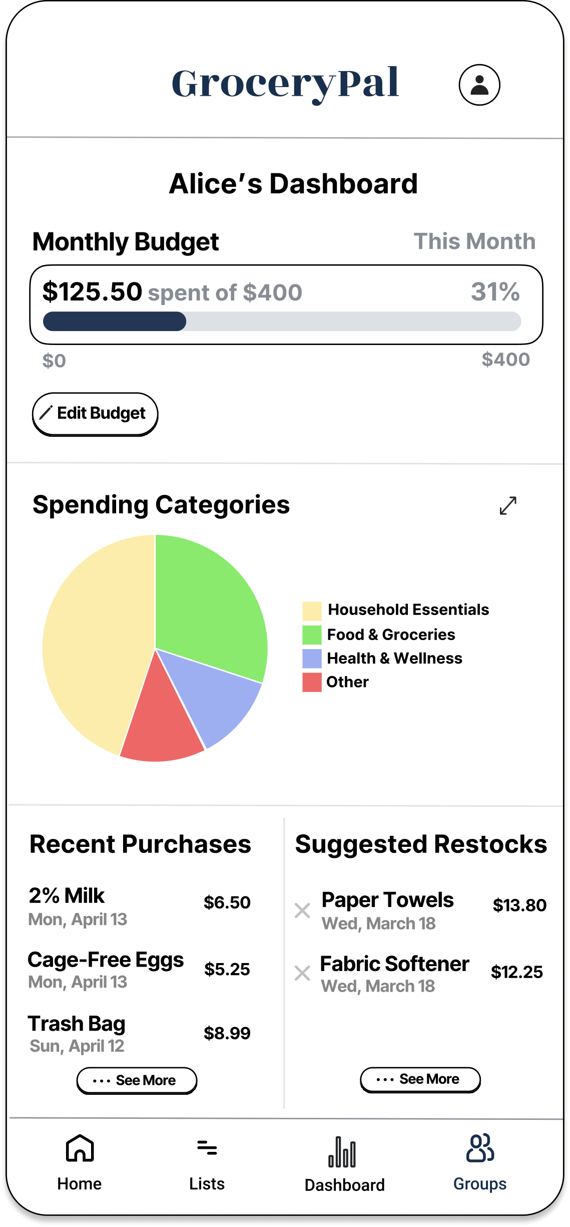 Dashboard screen with budget, spending categories, recent purchases