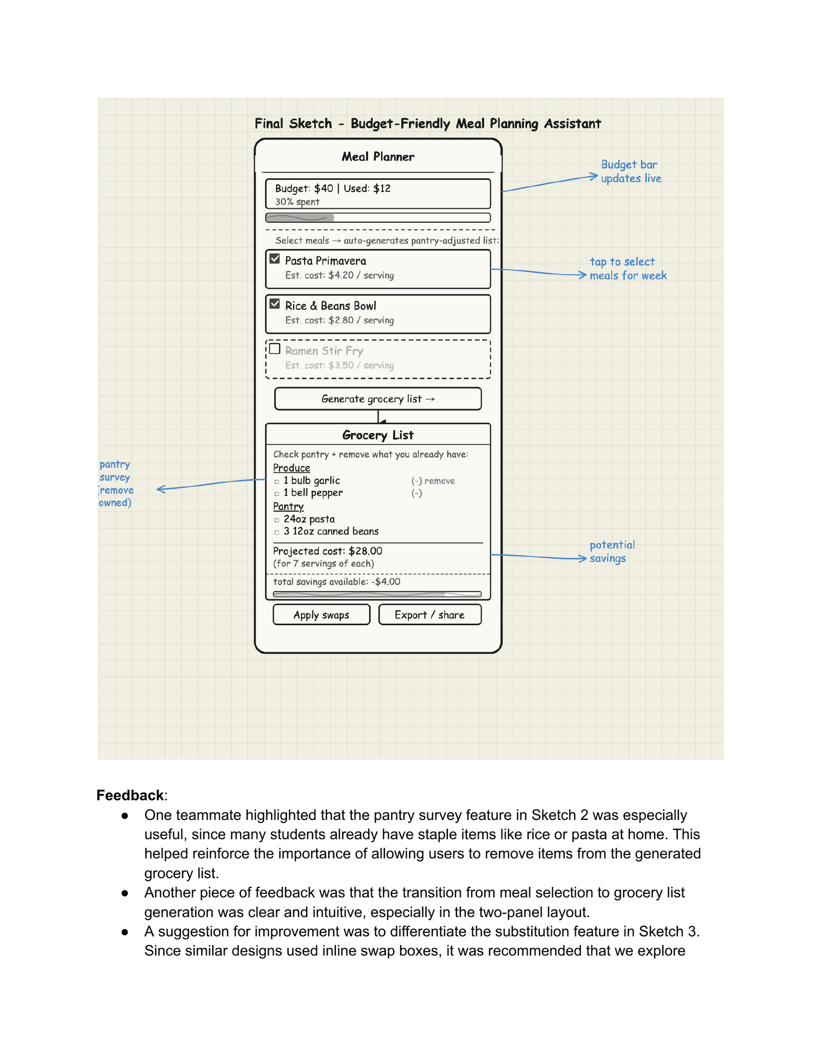 Alejandro's final integrated sketch — Budget-Friendly Meal Planning Assistant with budget bar, meal selection, pantry-adjusted grocery list, and savings indicator